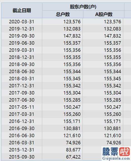 股市行情大盘走势分析：12万股民无眠!暴跌98% 巨亏184亿 信威被暂停上市