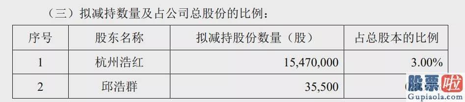 今日大盘评论_彻底惊呆!这家公司要砸30亿 回购近44%股份并注销