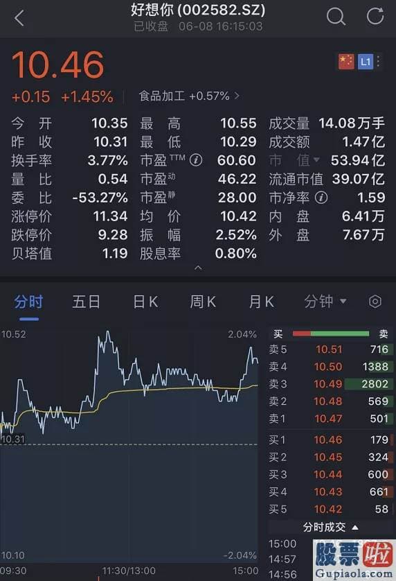 今日大盘评论_彻底惊呆!这家公司要砸30亿 回购近44%股份并注销