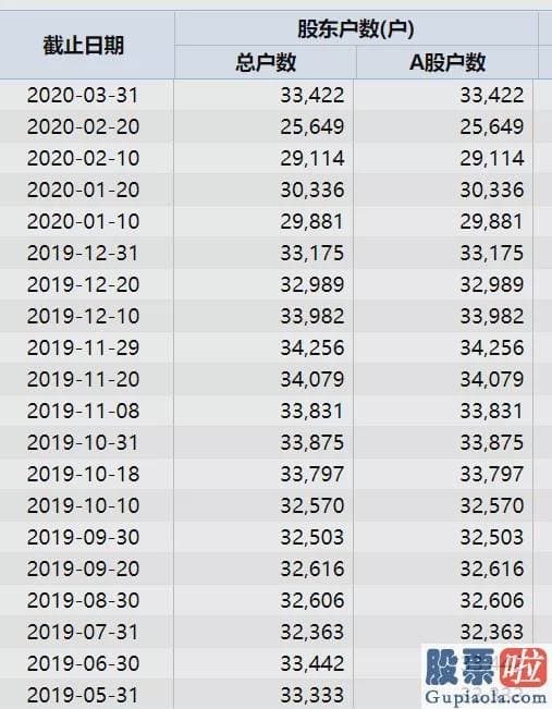 今日大盘评论_彻底惊呆!这家公司要砸30亿 回购近44%股份并注销