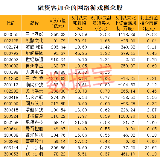 大盘分析与操作记录：疫情反复 这个产业爆发式增长 活泼资金加仓股出炉