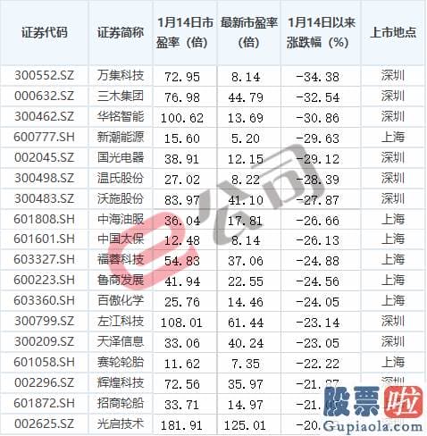 今日下午大盘行情分析 618股市打折区来了！这18只绩优股遭遇双重打折