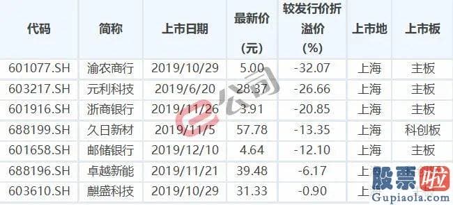 今日下午大盘行情分析 618股市打折区来了！这18只绩优股遭遇双重打折