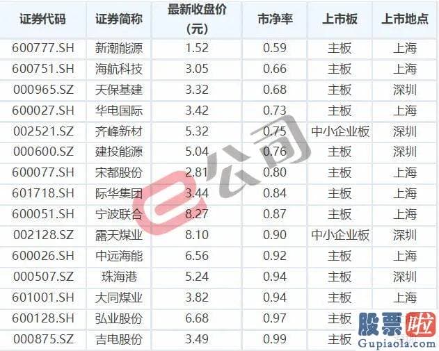 今日下午大盘行情分析 618股市打折区来了！这18只绩优股遭遇双重打折