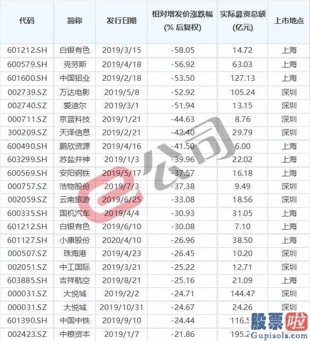 今日下午大盘行情分析 618股市打折区来了！这18只绩优股遭遇双重打折