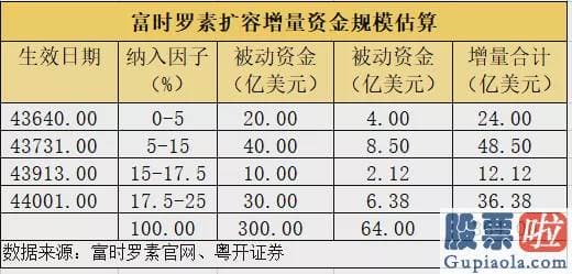 怎么预测大盘涨跌 200亿资金今要