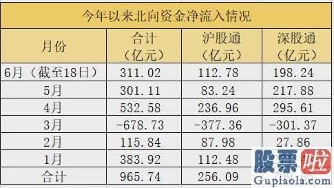 怎么预测大盘涨跌 200亿资金今要