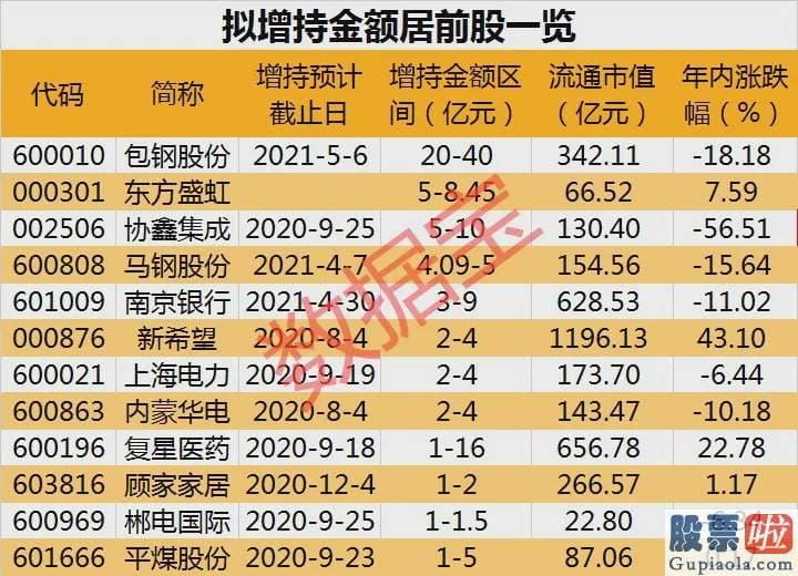 明天上证大盘走势预测：大手笔！最壕大股东狂砸40亿 A股回购50强出炉(名单)