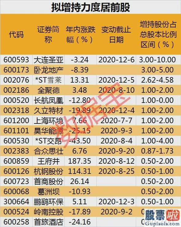 明天上证大盘走势预测：大手笔！最壕大股东狂砸40亿 A股回购50强出炉(名单)