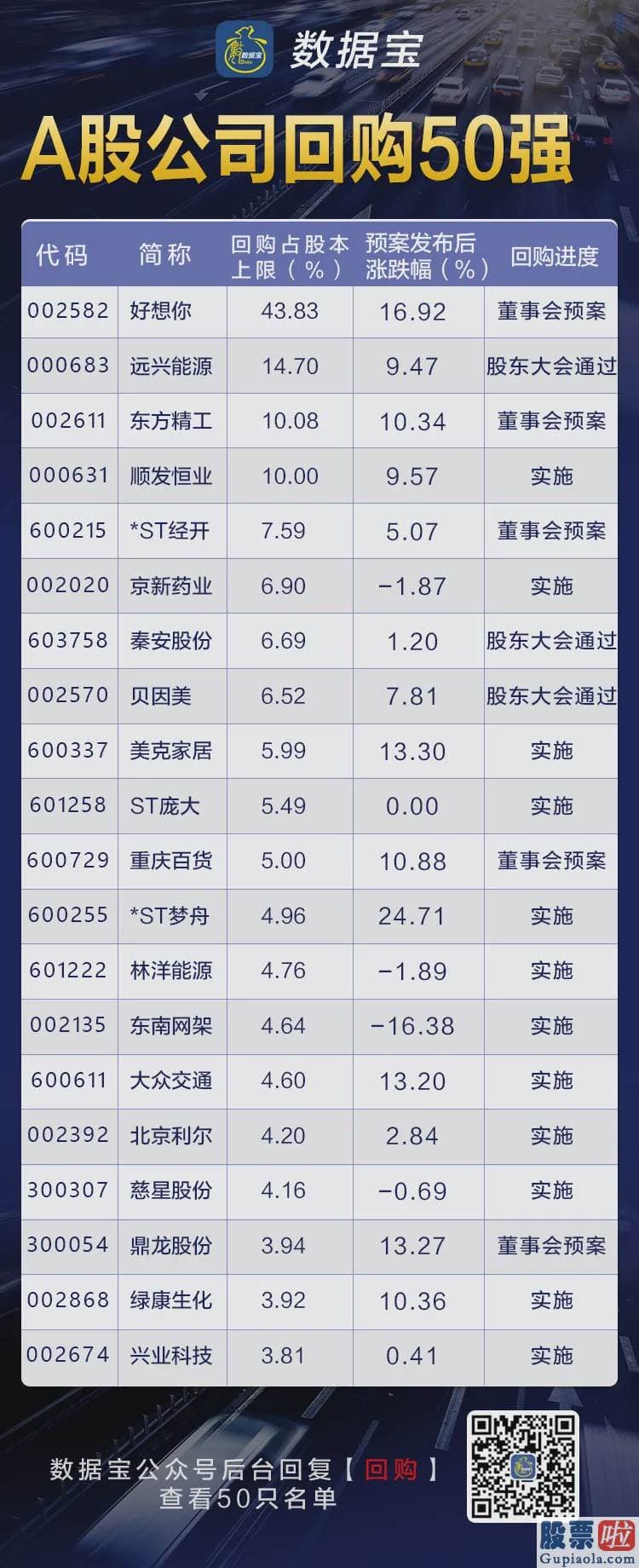 明天上证大盘走势预测：大手笔！最壕大股东狂砸40亿 A股回购50强出炉(名单)