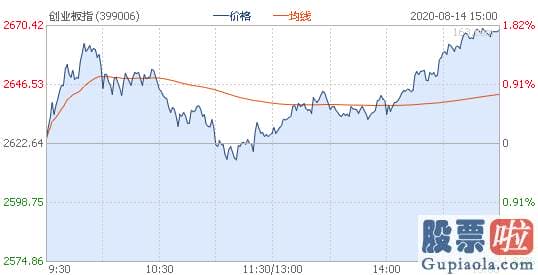 新浪财经大盘收评 金融股发力 沪深指数涨1.19%！股民：大快人心！