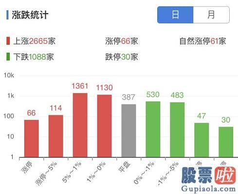 新浪财经大盘收评 金融股发力 沪深指数涨1.19%！股民：大快人心！