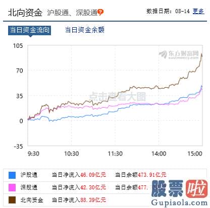 新浪财经大盘收评 金融股发力 沪深指数涨1.19%！股民：大快人心！