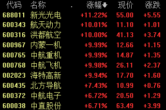 新浪财经大盘收评 金融股发力 沪深指数涨1.19%！股民：大快人心！