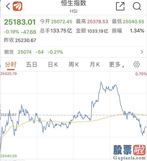 新浪财经大盘收评 金融股发力 沪深指数涨1.19%！股民：大快人心！