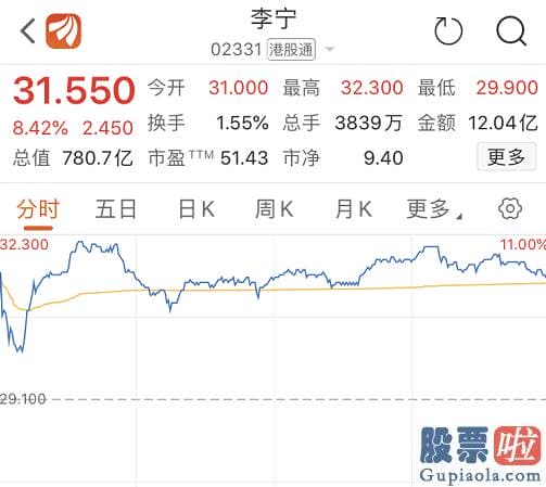 新浪财经大盘收评 金融股发力 沪深指数涨1.19%！股民：大快人心！