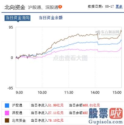 预测股市大盘走势分析：牛活过来了？沪深指数再上3400！版块全飘红！股民：满仓踏空