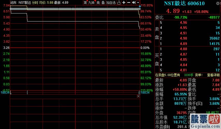 预测股市大盘走势分析：牛活过来了？沪深指数再上3400！版块全飘红！股民：满仓踏空