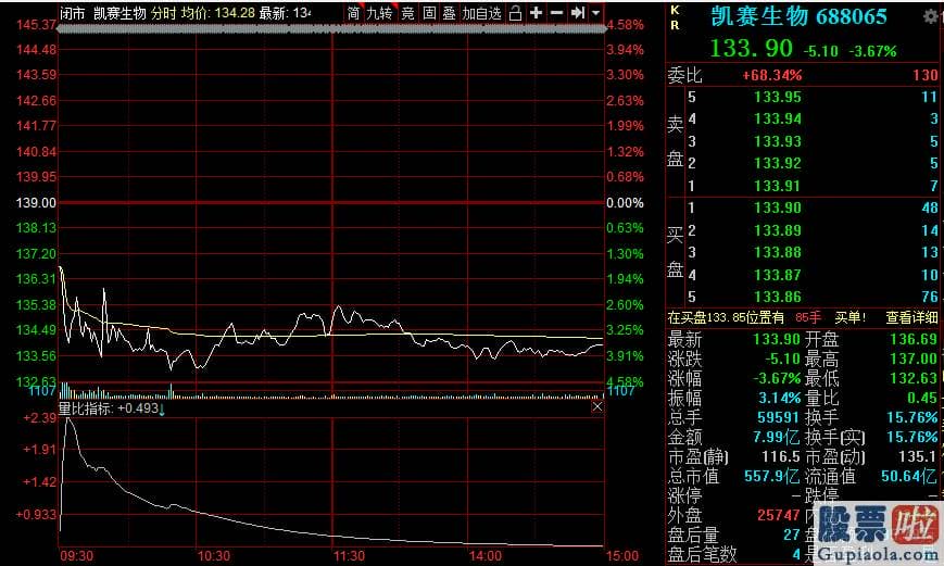 预测股市大盘走势分析：牛活过来了？沪深指数再上3400！版块全飘红！股民：满仓踏空