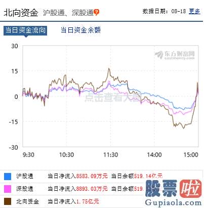 预测明日大盘走势-沪深指数靠近7月高点！金融股熄火 网友:耐心等待3500