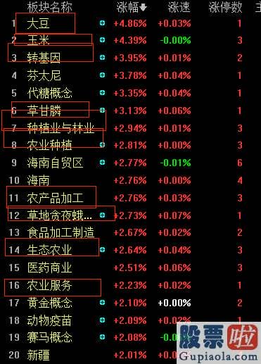 预测明日大盘走势-沪深指数靠近7月高点！金融股熄火 网友:耐心等待3500