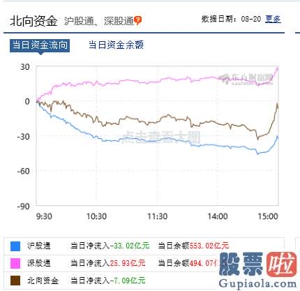 技术分析大盘-又一个