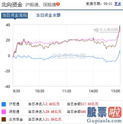 十大机构对明天大盘预测：创指涨近2%！食品版块全天走强！下周有大行情？网友：满仓过周末