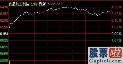 十大机构对明天大盘预测：创指涨近2%！食品版块全天走强！下周有大行情？网友：满仓过周末