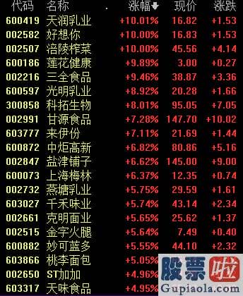 十大机构对明天大盘预测：创指涨近2%！食品版块全天走强！下周有大行情？网友：满仓过周末