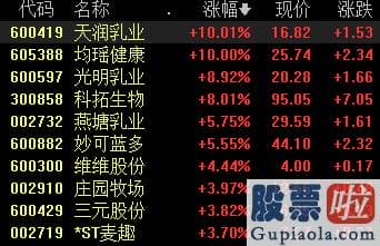 十大机构对明天大盘预测：创指涨近2%！食品版块全天走强！下周有大行情？网友：满仓过周末