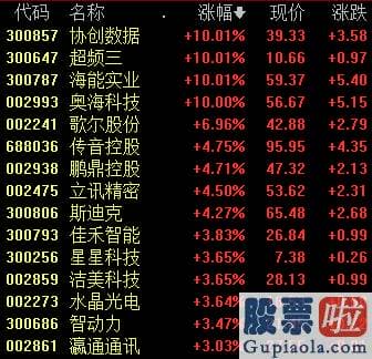 十大机构对明天大盘预测：创指涨近2%！食品版块全天走强！下周有大行情？网友：满仓过周末