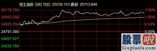 十大机构对明天大盘预测：创指涨近2%！食品版块全天走强！下周有大行情？网友：满仓过周末