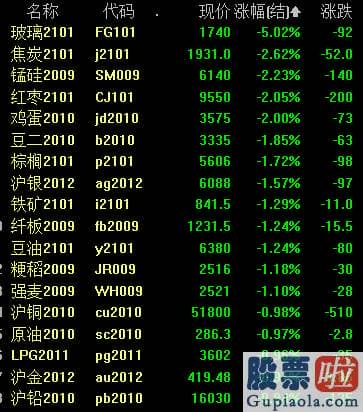 十大机构对明天大盘预测：创指涨近2%！食品版块全天走强！下周有大行情？网友：满仓过周末