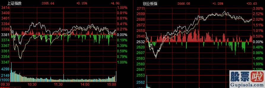 上周股票大盘分析：创业板最牛新股诞生 券商：看好创业板3000点！