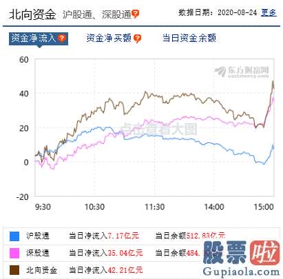 上周股票大盘分析：创业板最牛新股诞生 券商：看好创业板3000点！