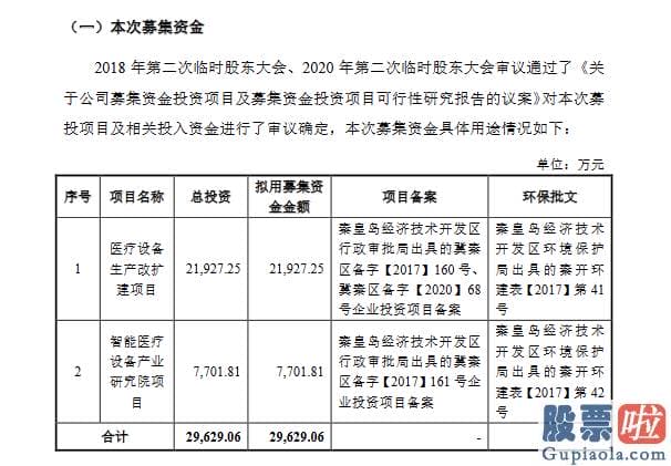 上周股票大盘分析：创业板最牛新股诞生 券商：看好创业板3000点！