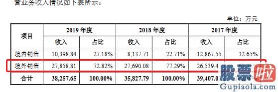 上周股票大盘分析：创业板最牛新股诞生 券商：看好创业板3000点！