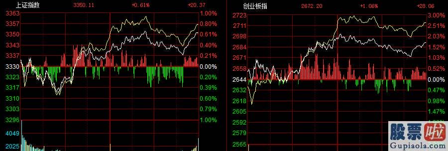 预测明日大盘走势分析-创业板低价股掀涨停潮！天山生物7天涨近176% 股民：再次等涨