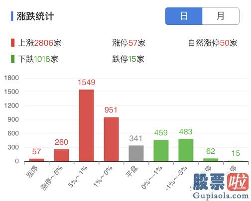 预测明日大盘走势分析-创业板低价股掀涨停潮！天山生物7天涨近176% 股民：再次等涨