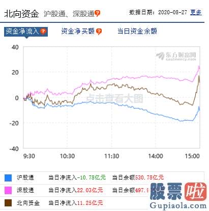 预测明日大盘走势分析-创业板低价股掀涨停潮！天山生物7天涨近176% 股民：再次等涨