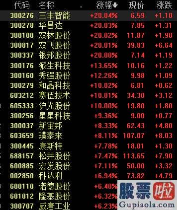 今天股票大盘分析-尾盘拉升！沪深指数再上3400 创业板低价股掀涨停潮！机构:牛市没完毕