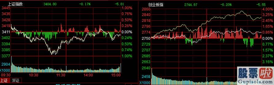 明日大盘预测最新信息：创业板飞起！成交额创新高！低价股再掀涨停潮 股民:照旧看好