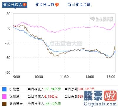 明日大盘预测最新信息：创业板飞起！成交额创新高！低价股再掀涨停潮 股民:照旧看好