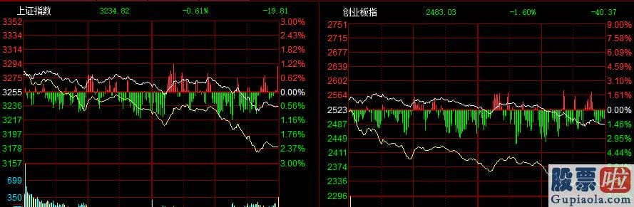 股市收评新浪 大幅回调！创业板低价股票指数数跌超15% 超50股20%跌停