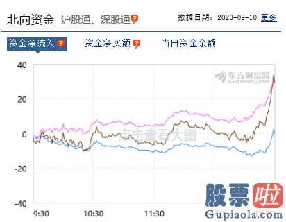 股市收评新浪 大幅回调！创业板低价股票指数数跌超15% 超50股20%跌停