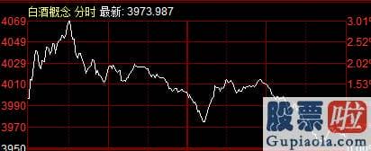 股市收评新浪 大幅回调！创业板低价股票指数数跌超15% 超50股20%跌停