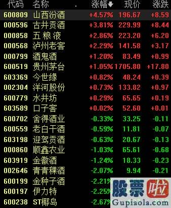 股市收评新浪 大幅回调！创业板低价股票指数数跌超15% 超50股20%跌停