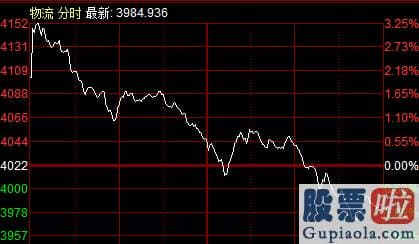 股市收评新浪 大幅回调！创业板低价股票指数数跌超15% 超50股20%跌停