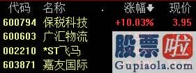 股市收评新浪 大幅回调！创业板低价股票指数数跌超15% 超50股20%跌停