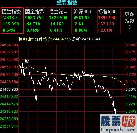 股市收评新浪 大幅回调！创业板低价股票指数数跌超15% 超50股20%跌停